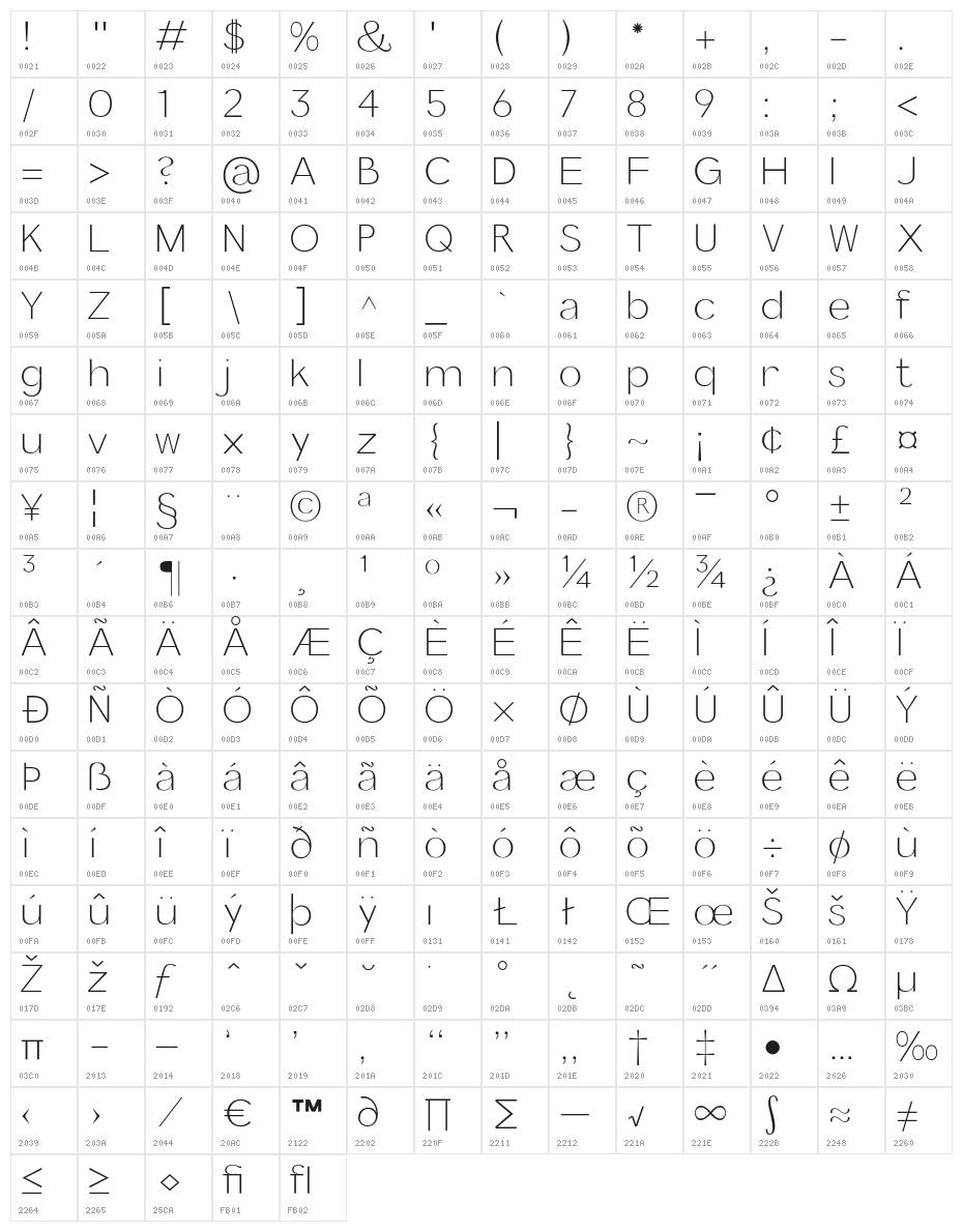 Panamera Light Character Map