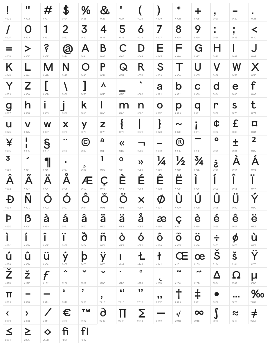 Panamera Character Map