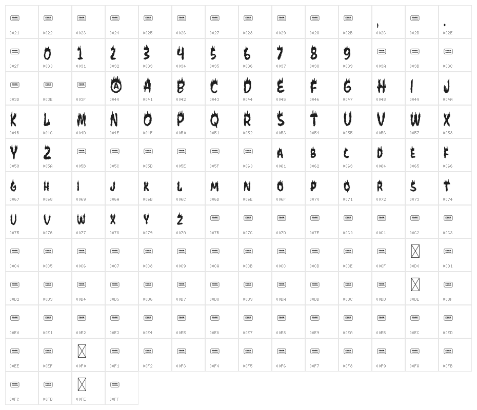 Panas Free Trial Character Map