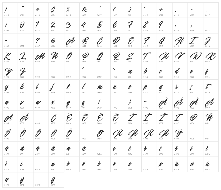 Panbers Character Map