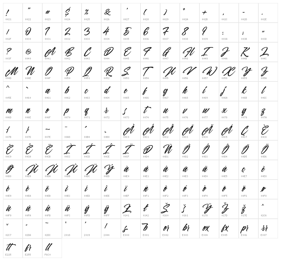 Panbers Character Map