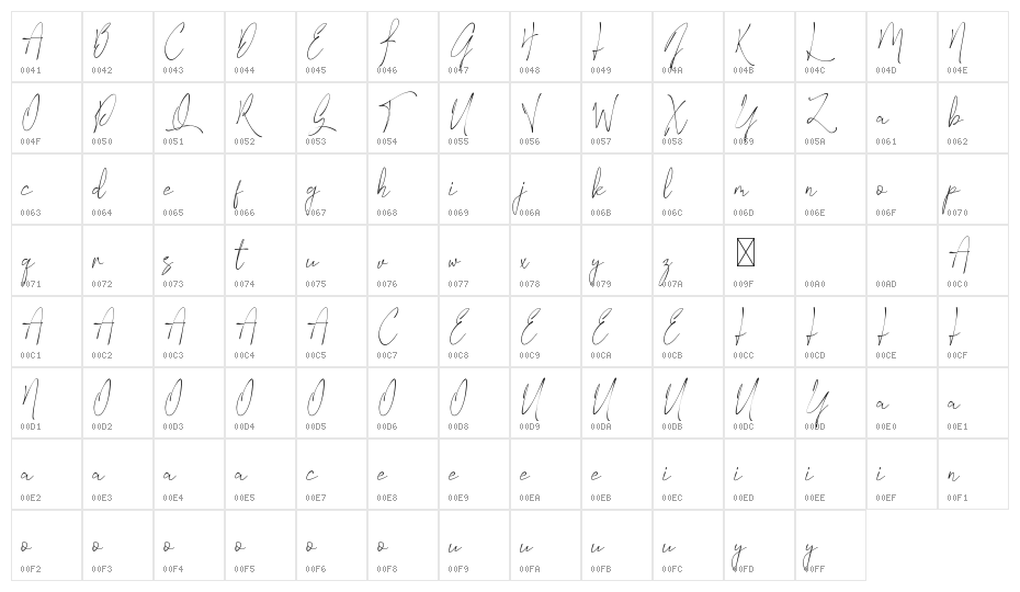 Pancake Batter Demo Character Map