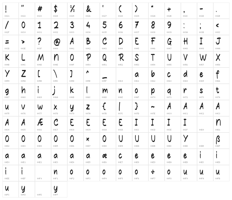 Pancake Jam Character Map