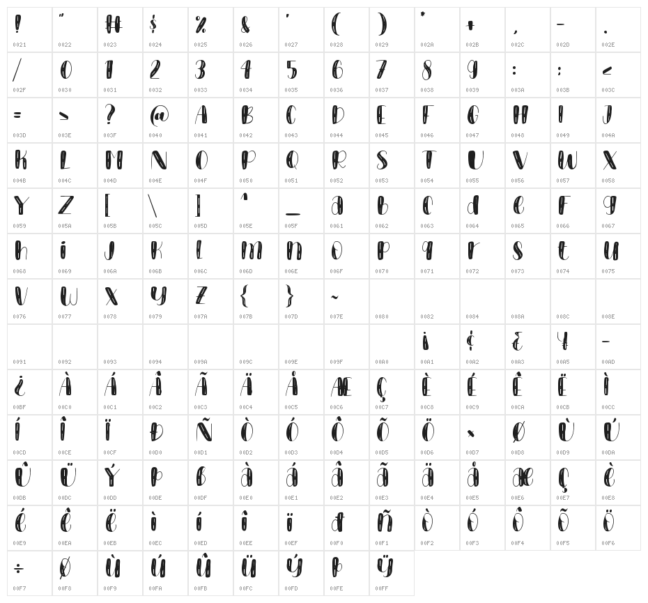Pancake Mango 2 Character Map