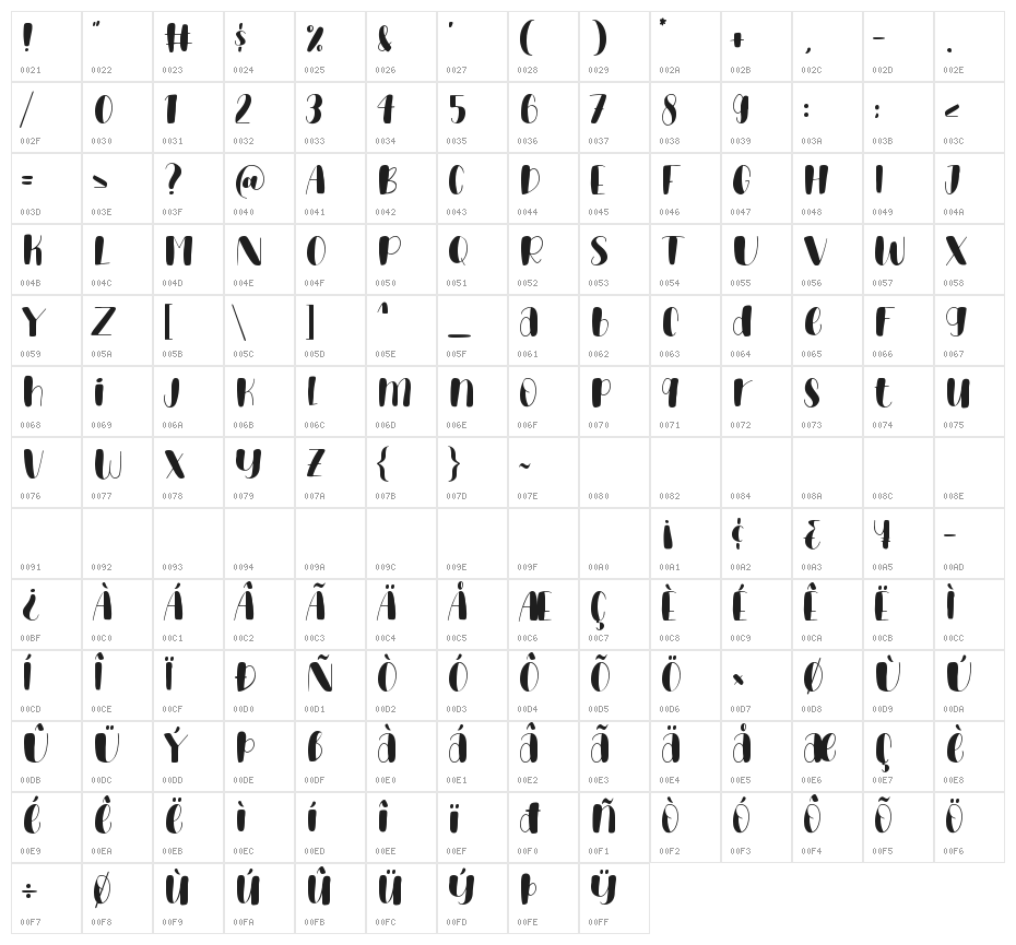 Pancake Mango Character Map