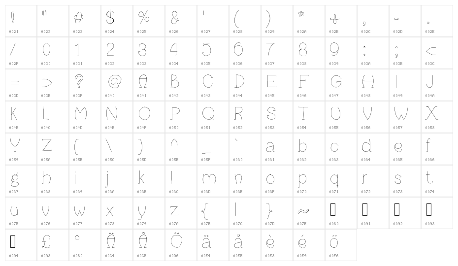 Pancake Character Map