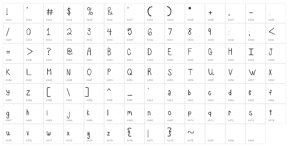 Pancakes and Whipcream Character Map