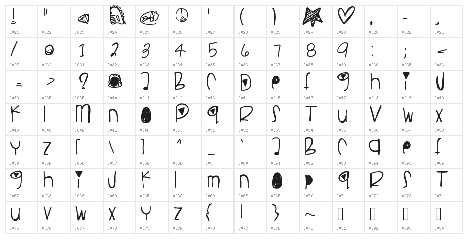 PancakesPlz Character Map