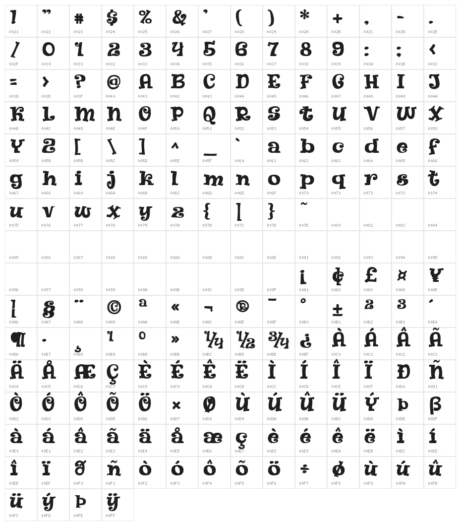 Pancis Regular Character Map