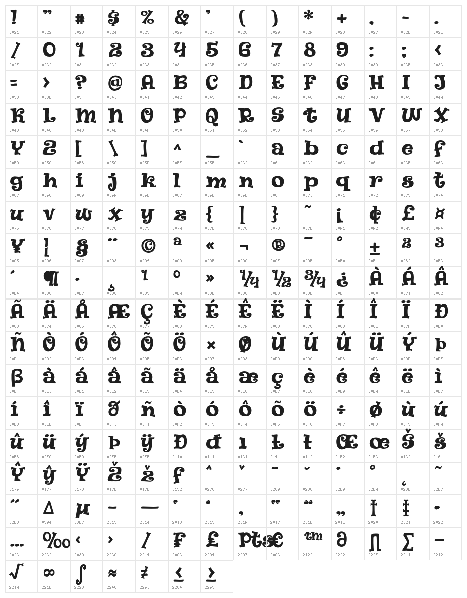 Pancis-Regular Character Map
