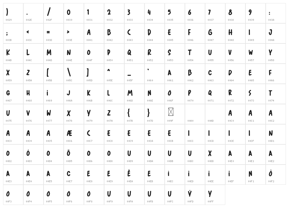 Pancrack DEMO Character Map