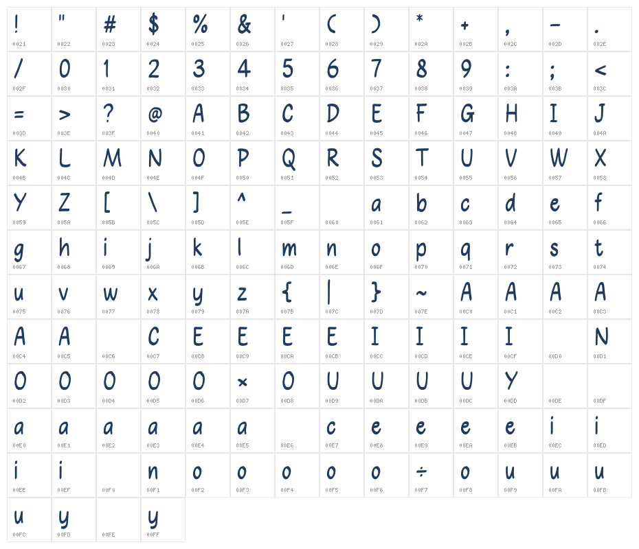 Panda Boss Character Map