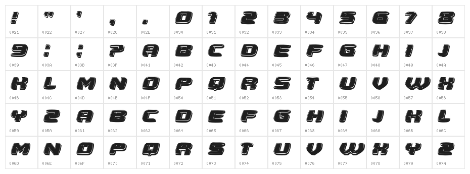 Panda Regular Character Map