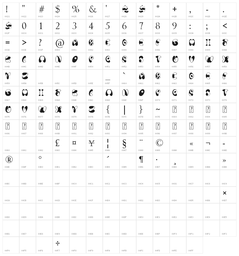 Panda Spots Character Map