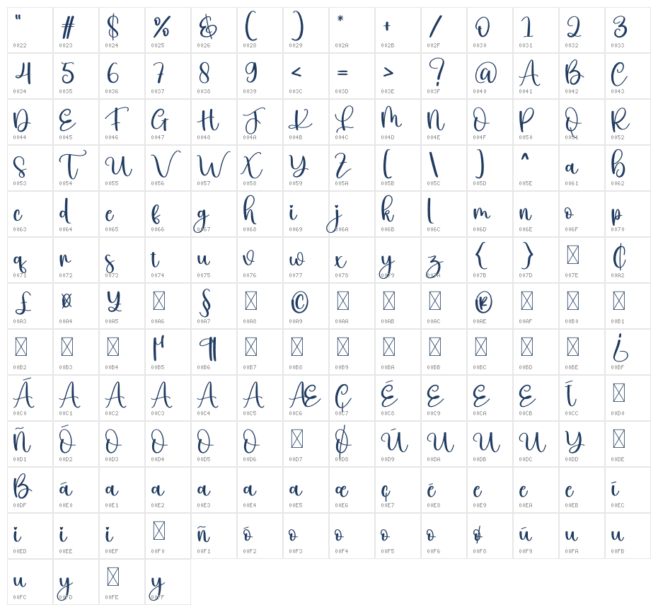 Panda1 Character Map