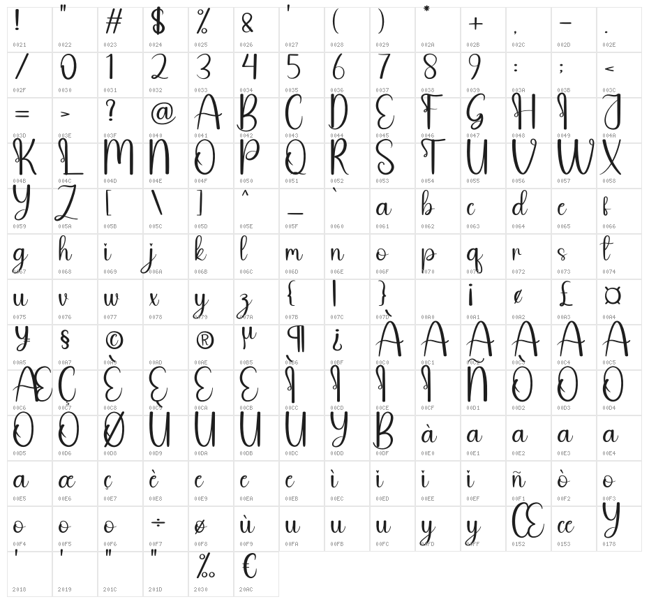 Pandawa Character Map