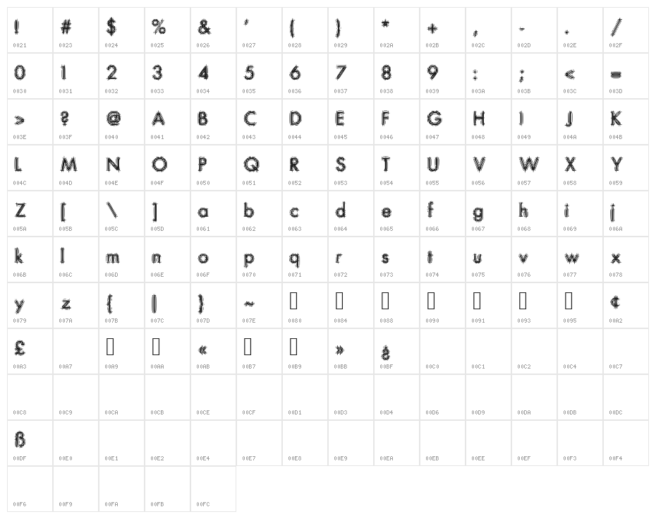Pandemic Character Map