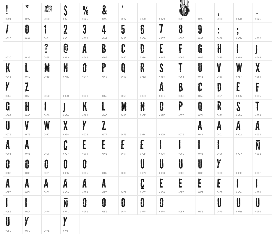 Pandemic&co Character Map