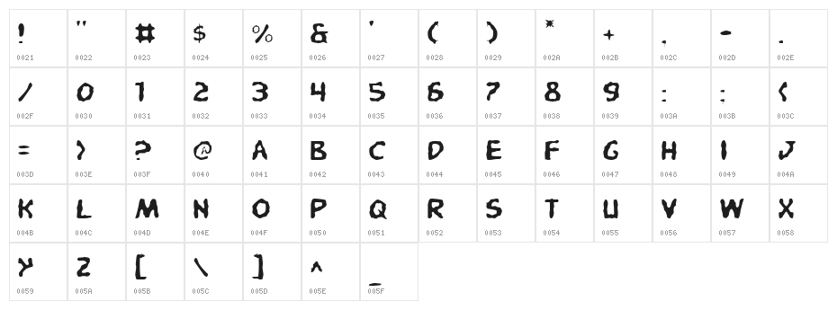 Pandemonious Puffery Light Character Map