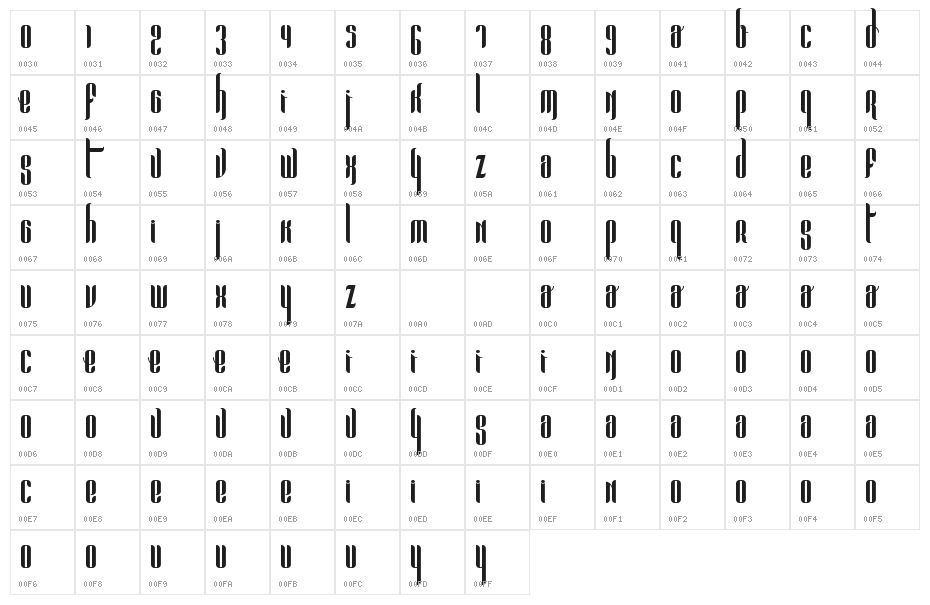Pandora Bold Character Map