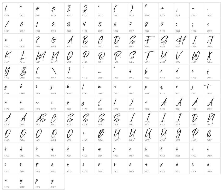 Pandora Rogtars Character Map
