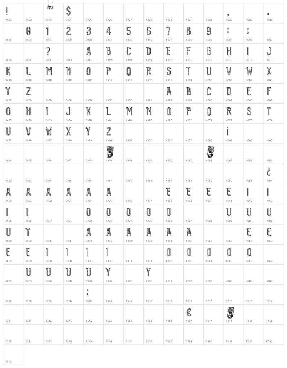 Pandora Character Map