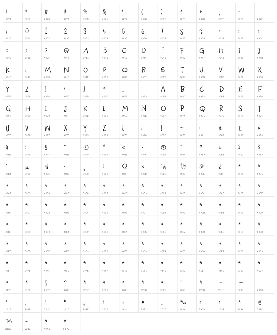 Pandorama DEMO Regular Character Map
