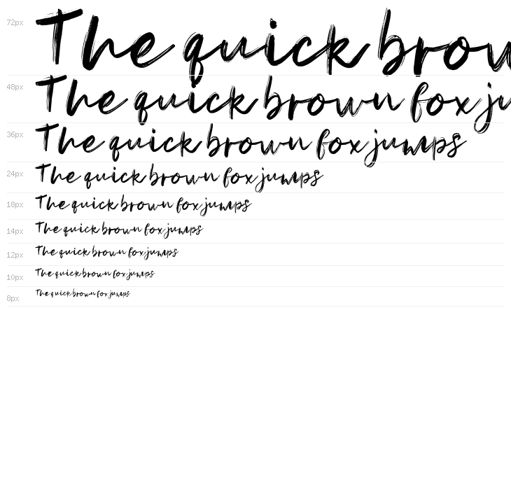 Pandu-Regular Waterfall