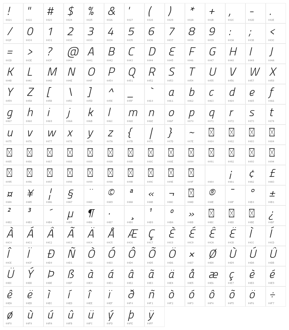 Panefresco 250wt Italic Character Map