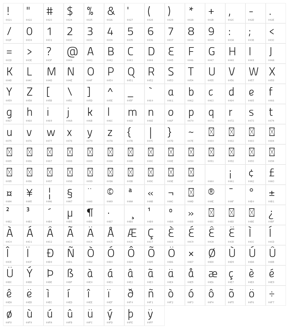 Panefresco 250wt Regular Character Map