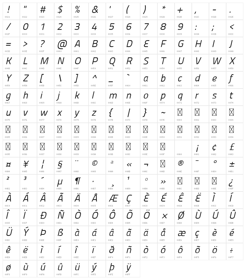 Panefresco 400wt Italic Character Map