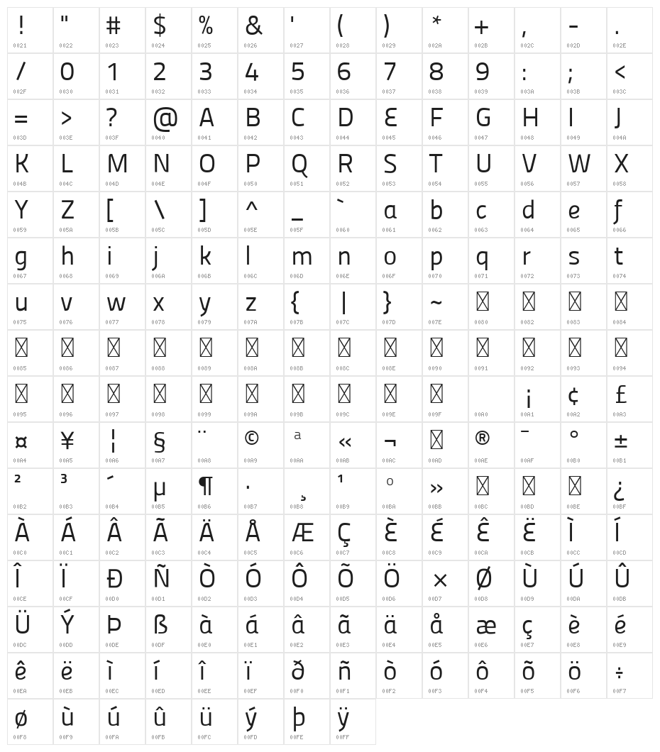 Panefresco 400wt Regular Character Map