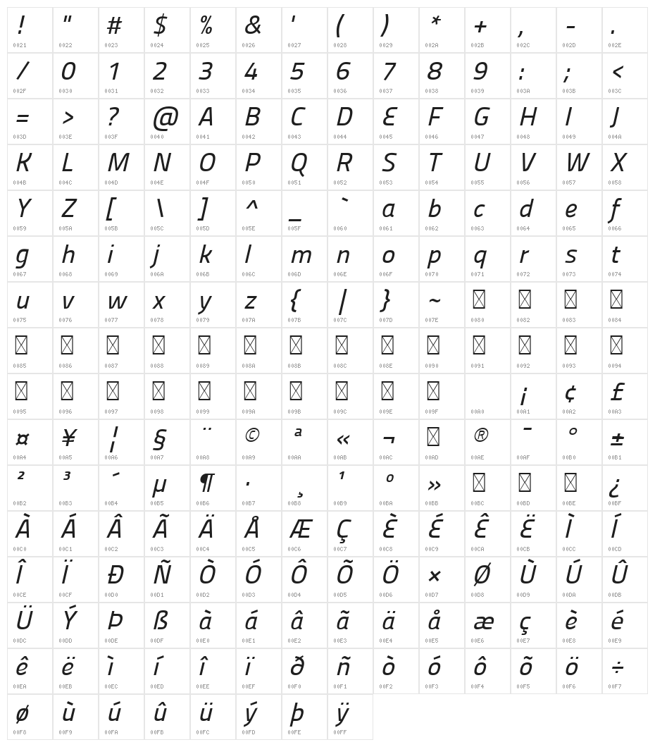 Panefresco 500wt Italic Character Map