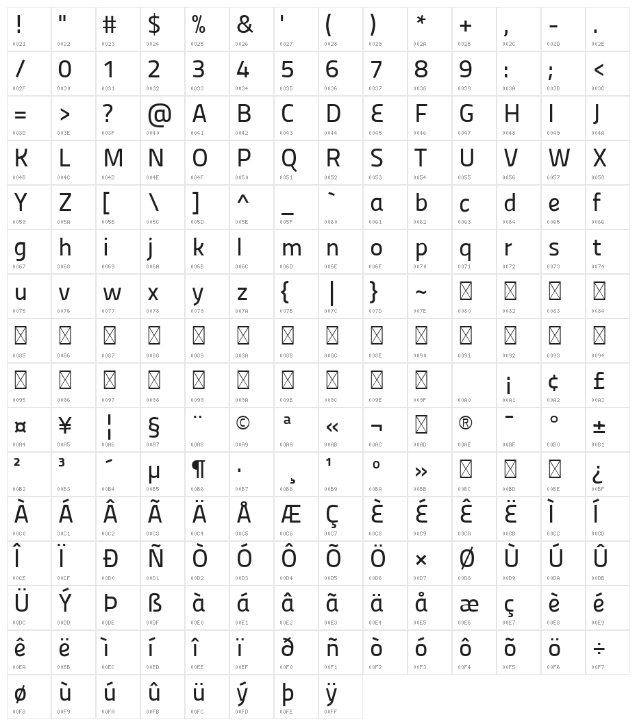 Panefresco 500wt Regular Character Map