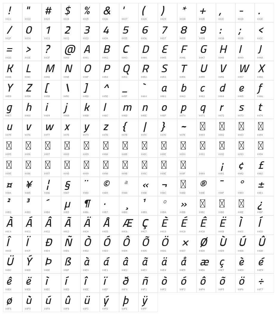 Panefresco 600wt Italic Character Map