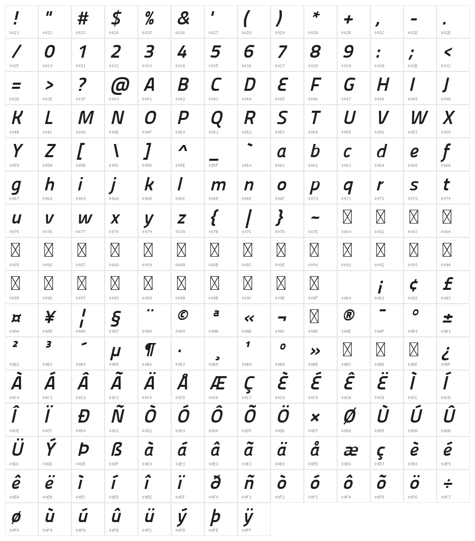 Panefresco 750wt Italic Character Map