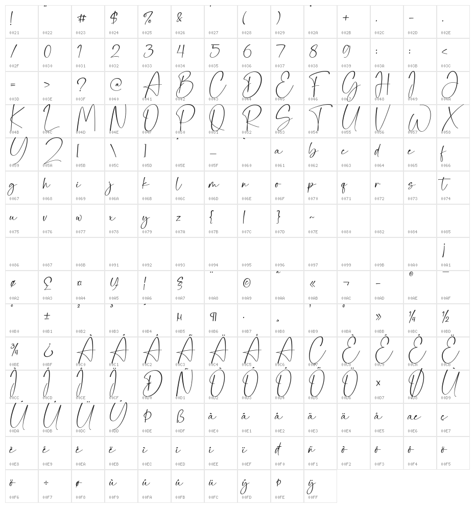Panelines Character Map