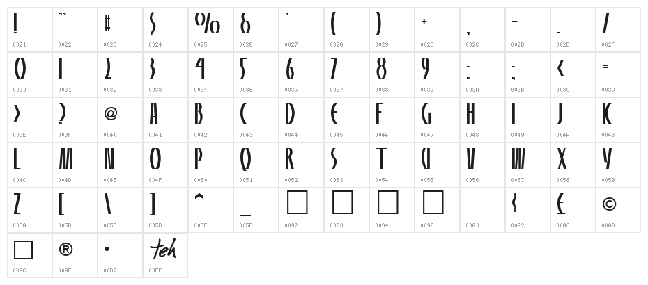 Panelite Normal Character Map