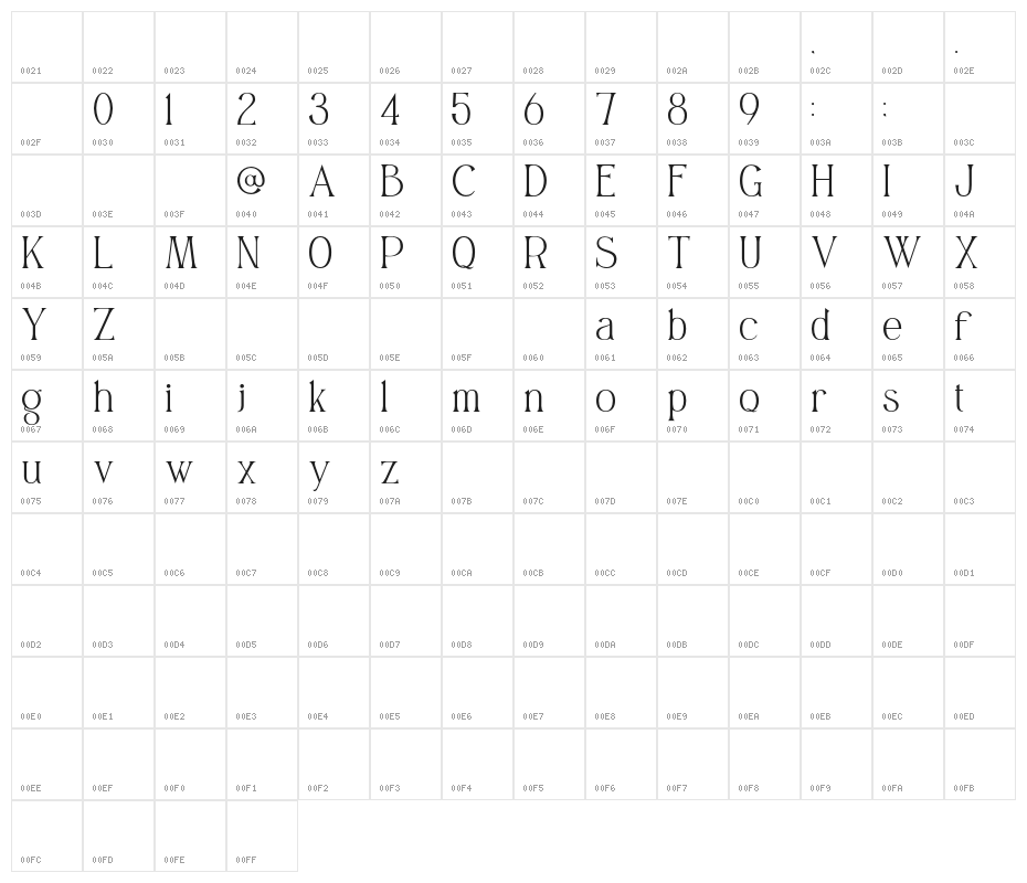 Panerah Character Map