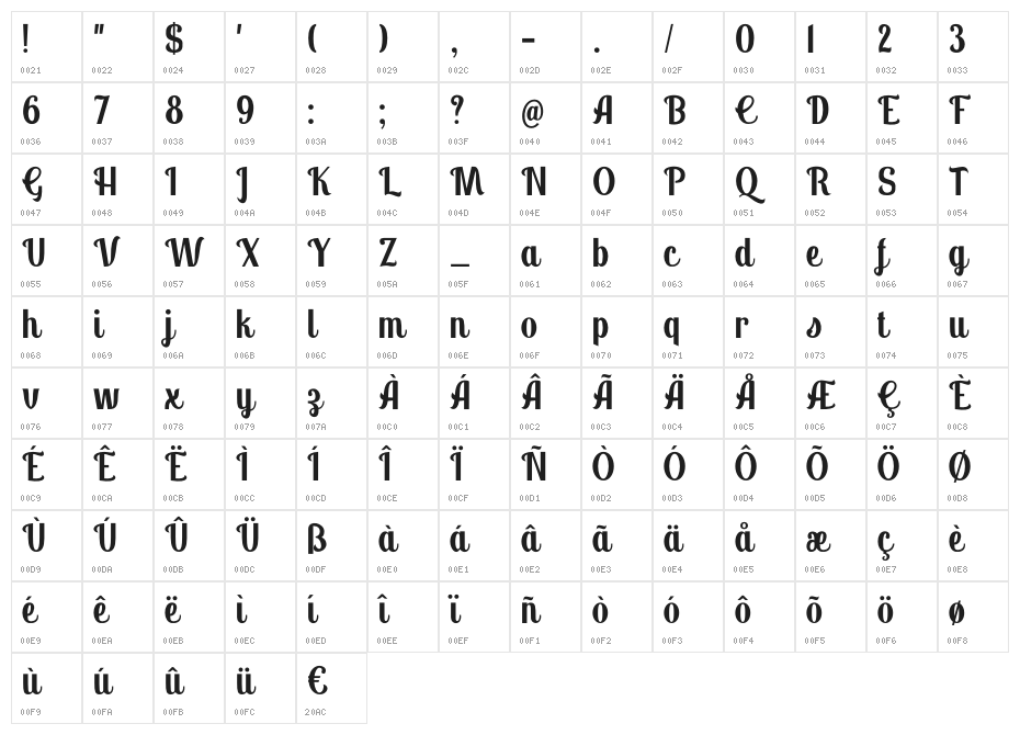 Panettone DEMO Regular Character Map