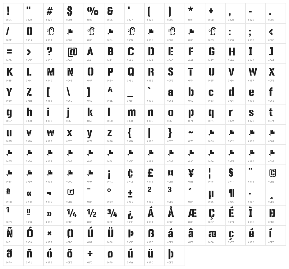 Panfleta Stencil Extra Bold Character Map