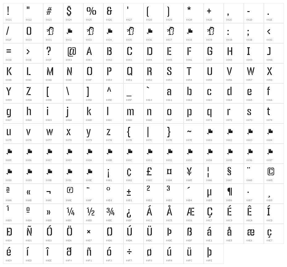 Panfleta Stencil Regular Character Map