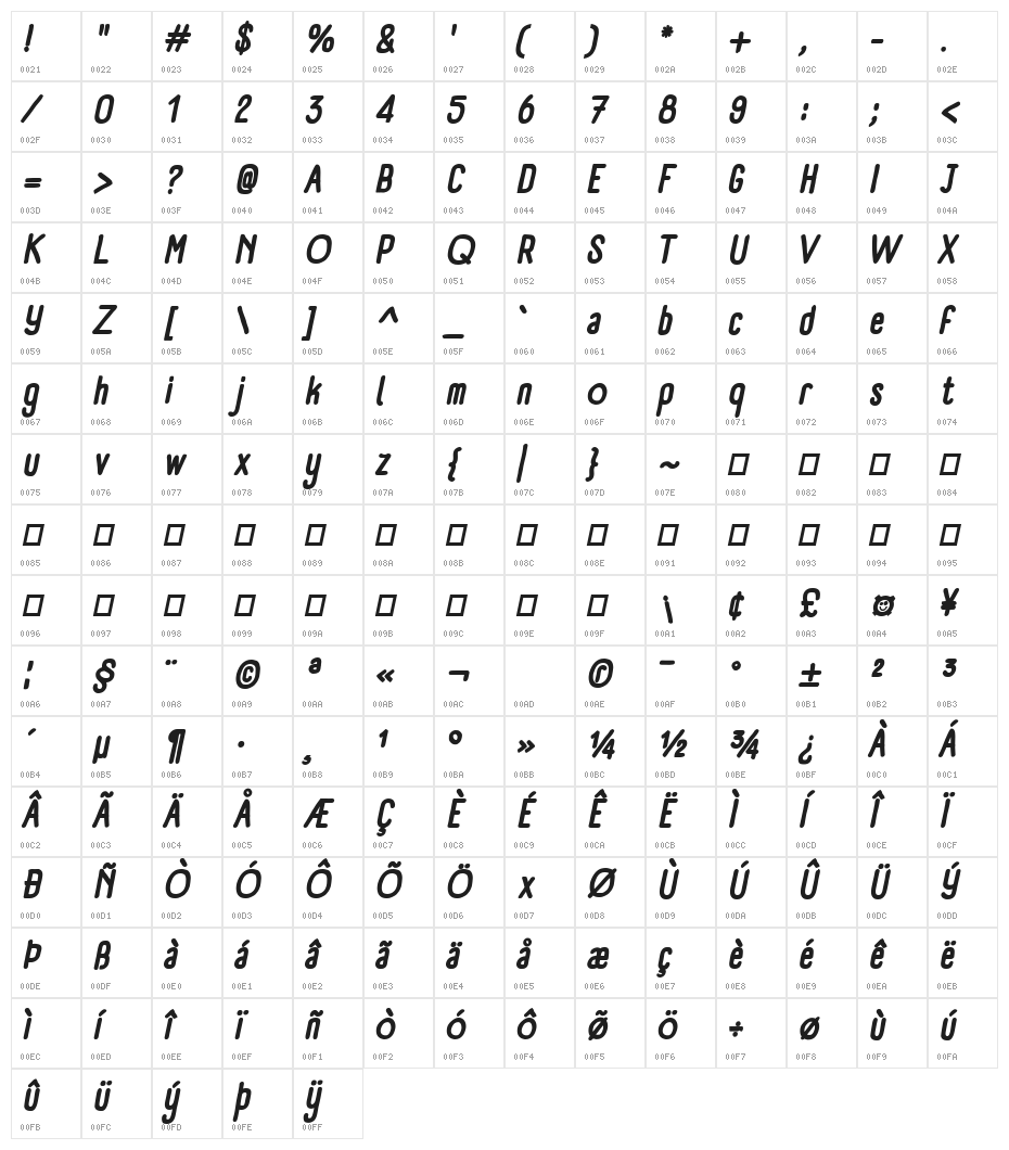 Panforte Condensed Bold Italic Character Map