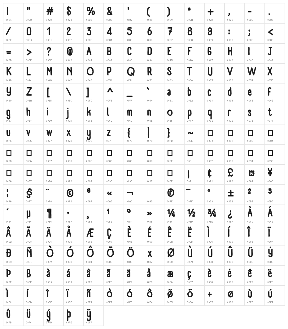 Panforte Condensed Bold Character Map