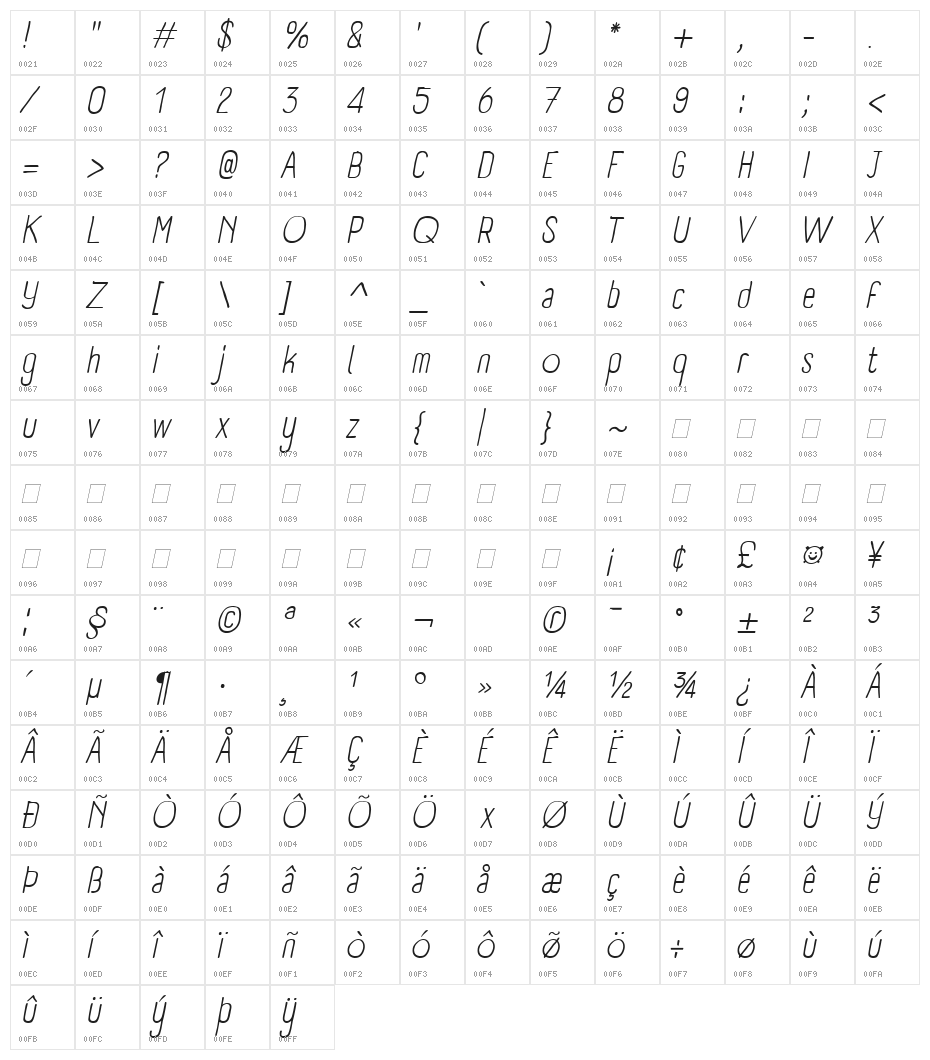 Panforte Condensed Light Italic Character Map