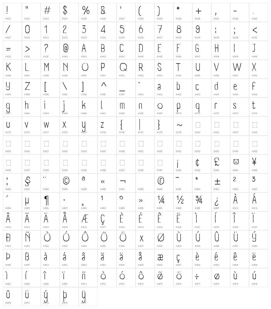 Panforte Condensed Light Character Map