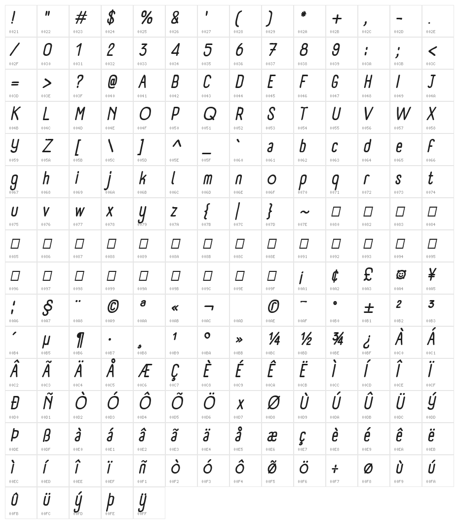 Panforte Condensed Regular Italic Character Map