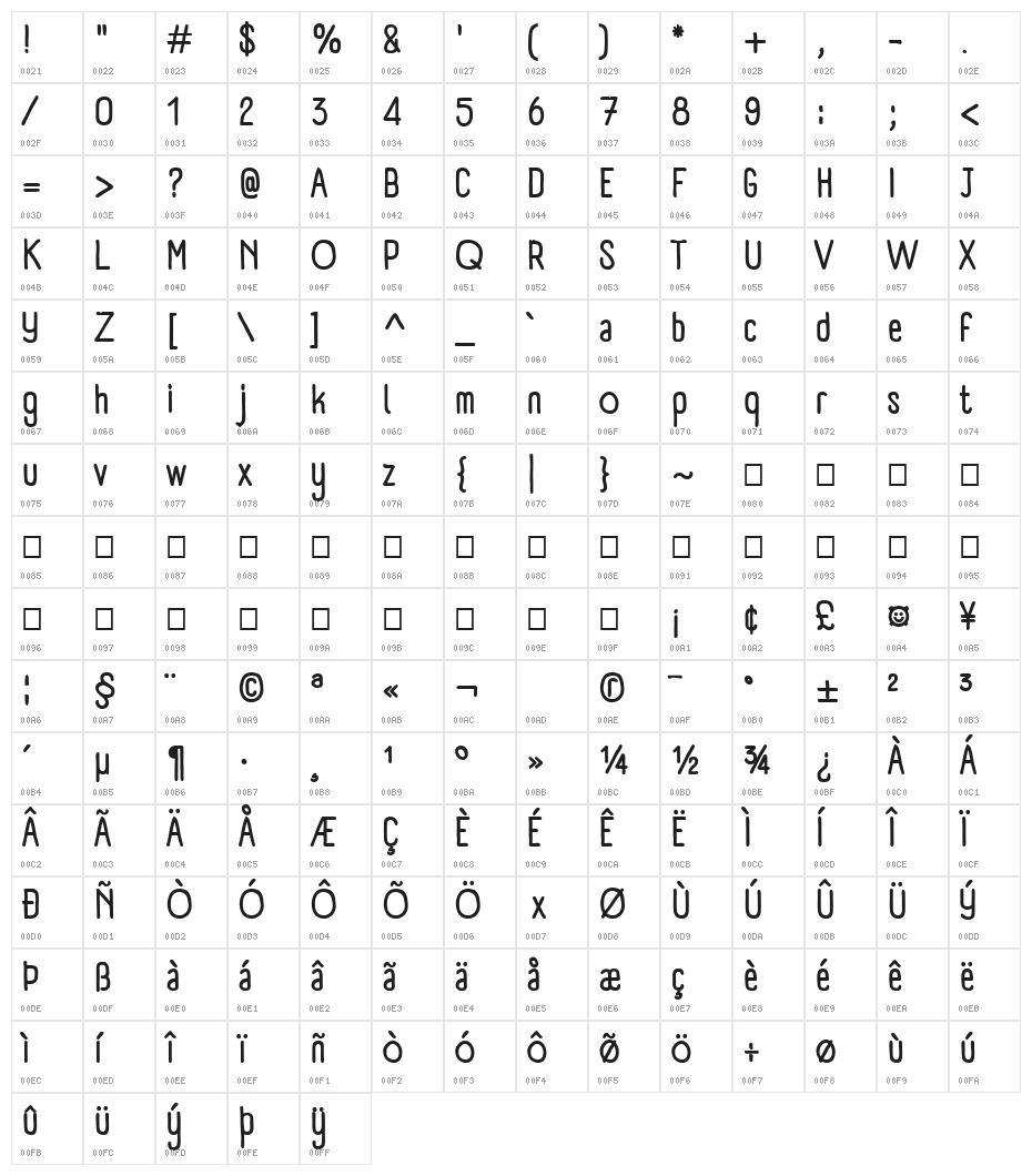 Panforte Condensed Regular Character Map