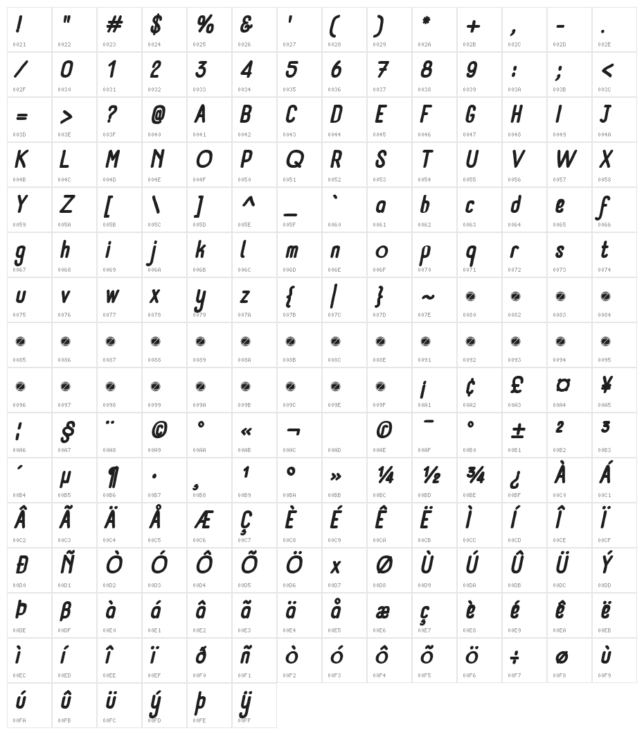 Panforte Pro Bold Italic Character Map