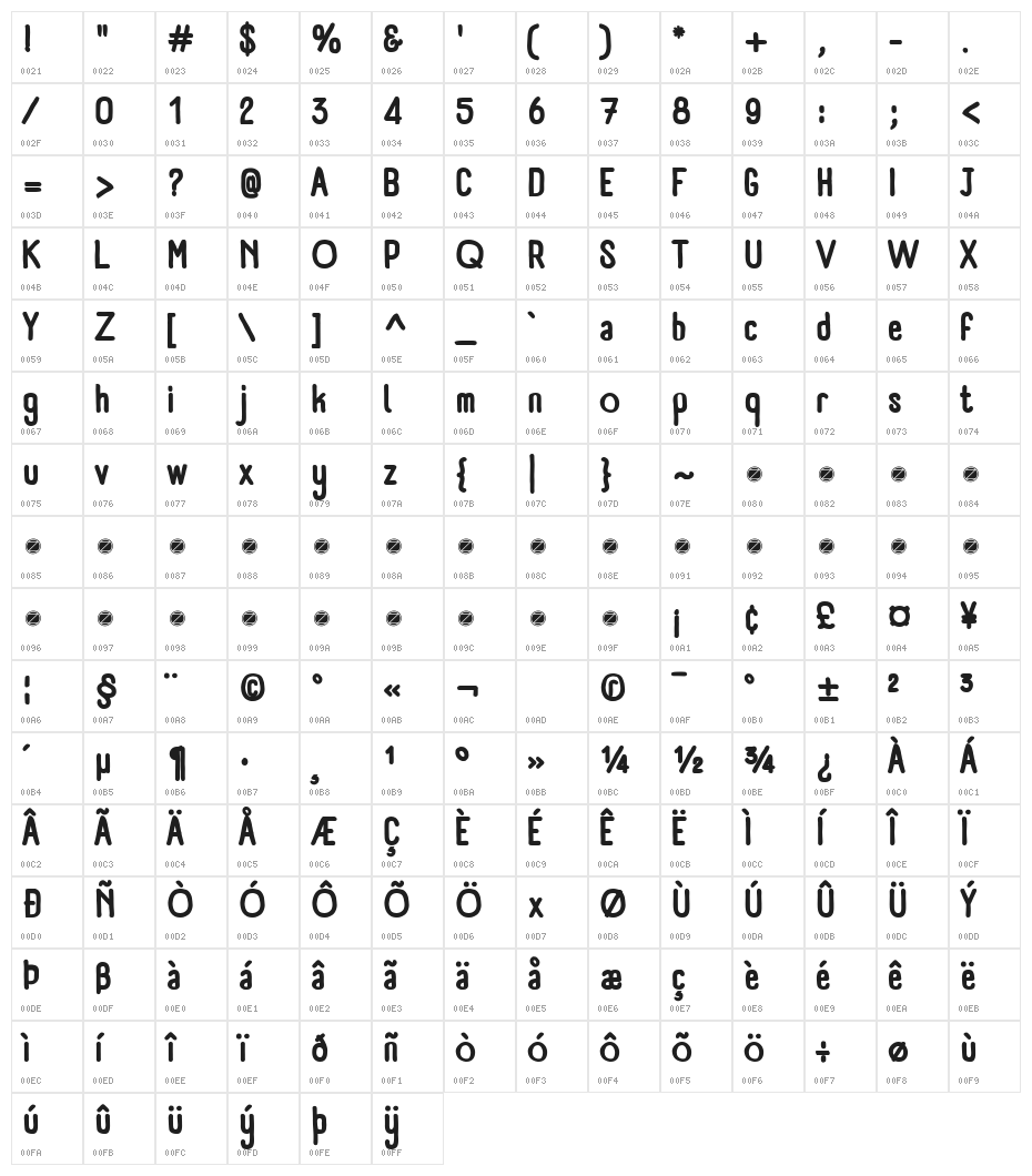 Panforte Pro Bold Character Map